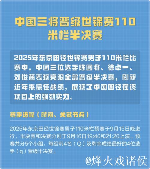 三名中国选手全部晋级田径世锦赛110米栏半决赛 三名中国选手全部晋级田径世锦赛110米栏半决赛
