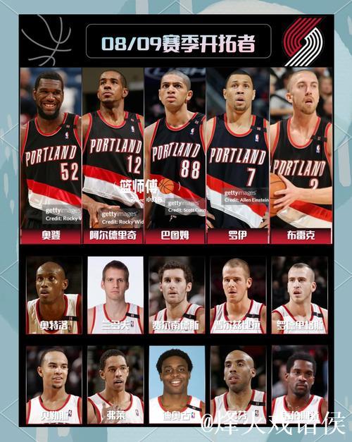 科尔盛赞开拓者：明显进步，阵容执教俱佳